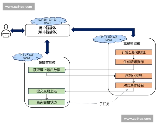 以智能联动驱动未来场景融合与系统协同创新发展新范式路径探索