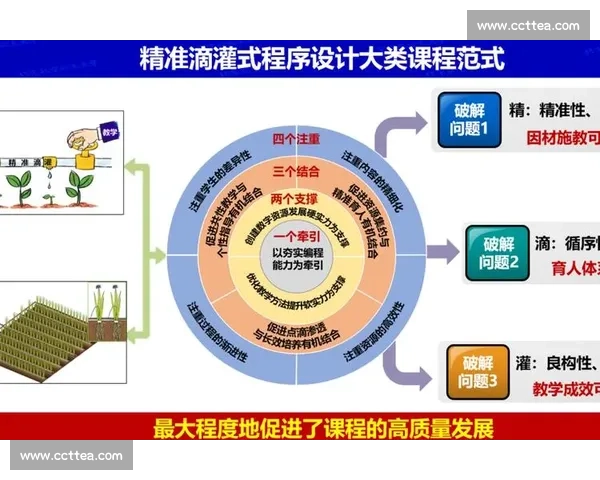 以教练挑战为核心的能力进阶与团队突破实战新范式探索路径升级
