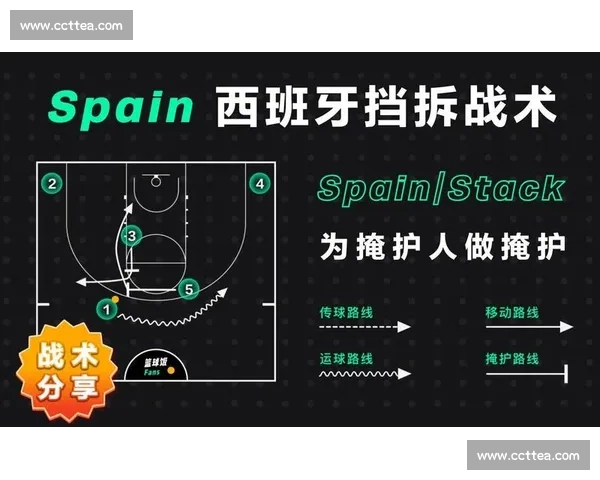 从规则判罚到战术博弈全面解析篮球进攻犯规的边界与价值演变影响