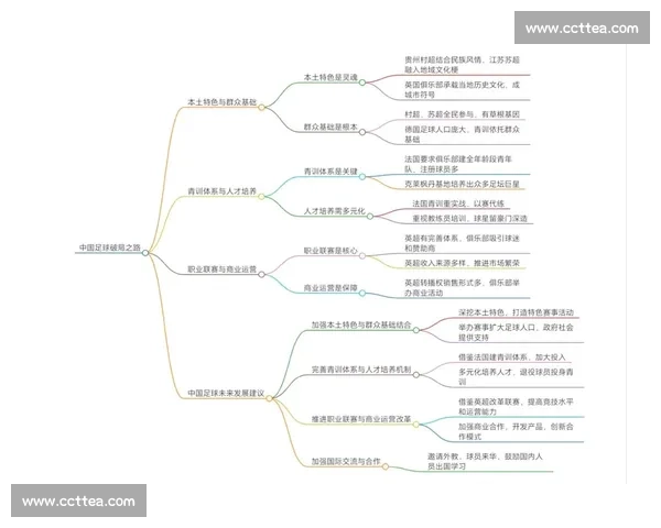 现代足球战术体系中右后卫角色演变与全能价值解析发展趋势研究路径 现代足球战术体系中右后卫角色演变与全能价值解析发展趋势研究路径