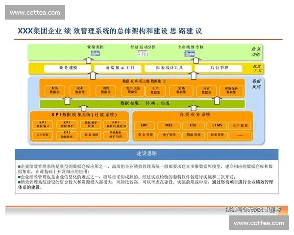 以业务闭环为核心构建高效运营模式提升企业整体竞争力 以业务闭环为核心构建高效运营模式提升企业整体竞争力