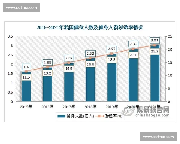 体育资源配置优化与发展路径研究：提升全民健身水平与竞技体育竞争力